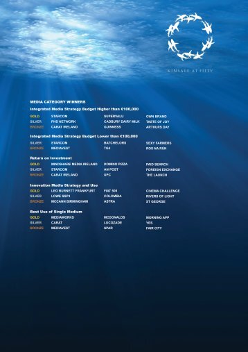 Download PDF - The Kinsale Shark Awards