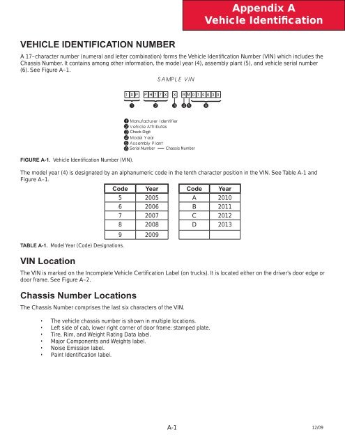 2010 Kenworth T440/T470 Body Builder Manual