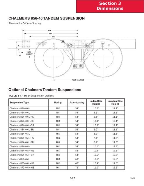 2010 Kenworth T440/T470 Body Builder Manual