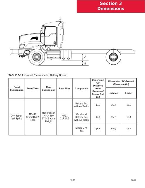 2010 Kenworth T440/T470 Body Builder Manual