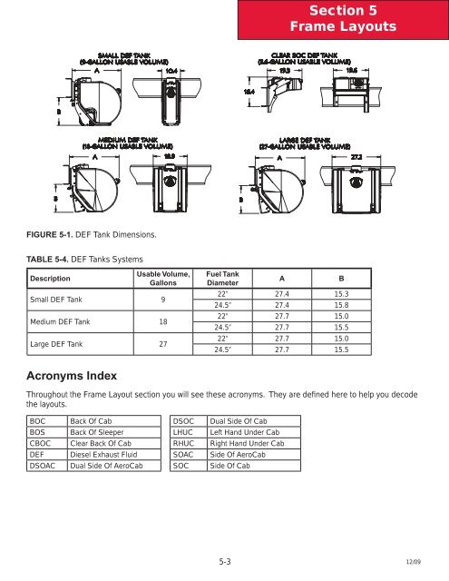 2010 Kenworth T440/T470 Body Builder Manual