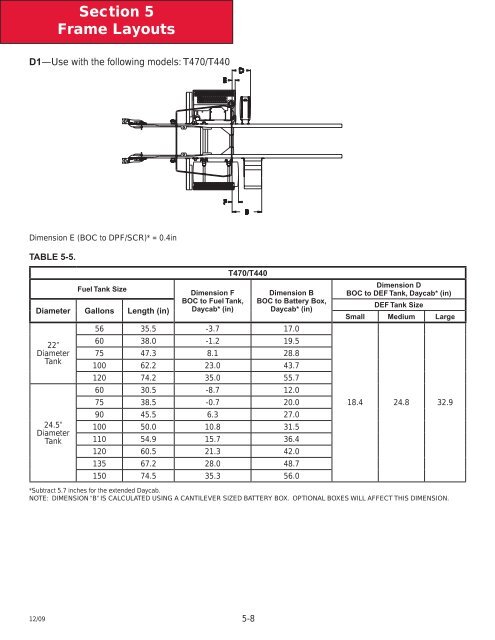 2010 Kenworth T440/T470 Body Builder Manual