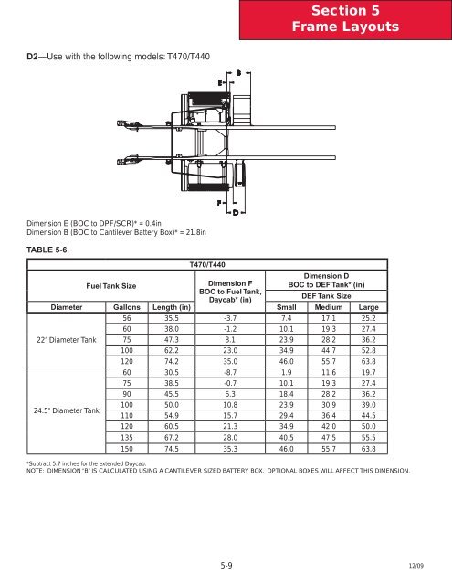 2010 Kenworth T440/T470 Body Builder Manual