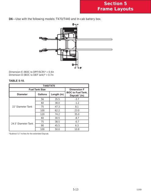 2010 Kenworth T440/T470 Body Builder Manual