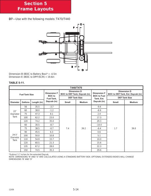 2010 Kenworth T440/T470 Body Builder Manual