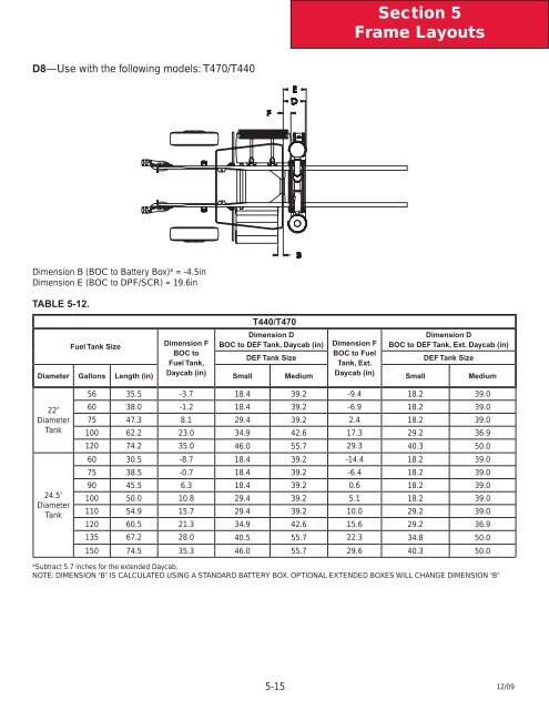 2010 Kenworth T440/T470 Body Builder Manual