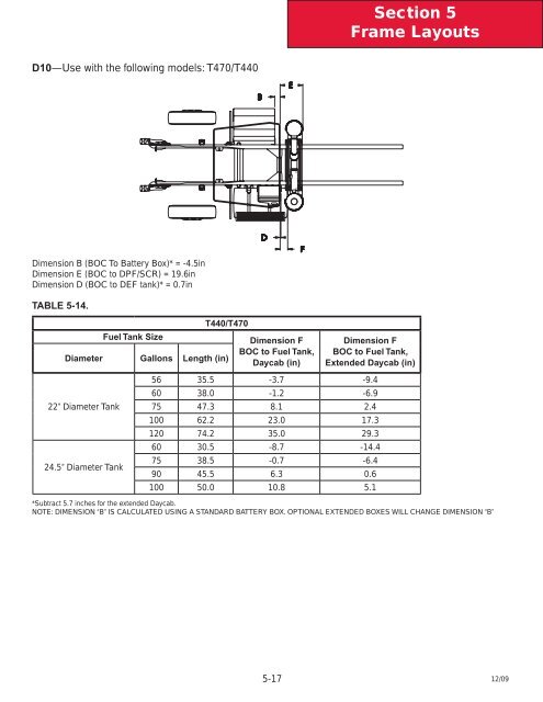 2010 Kenworth T440/T470 Body Builder Manual