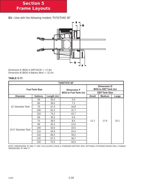 2010 Kenworth T440/T470 Body Builder Manual