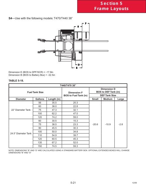 2010 Kenworth T440/T470 Body Builder Manual