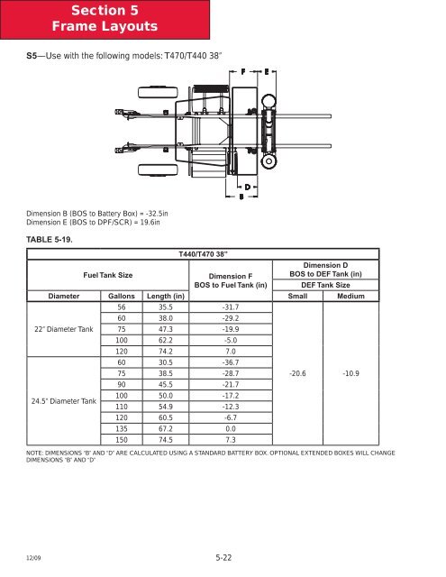 2010 Kenworth T440/T470 Body Builder Manual