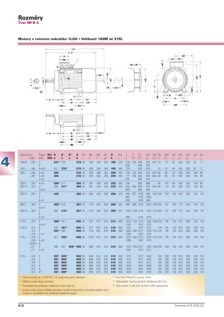 Elektromotory Siemens Åada 1LG4/6 - MOTOR-GEAR as