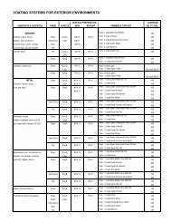 Lanco Paint Color Chart  Irfandiawhite.co