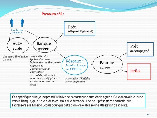 Diaporama de présentation du dispositif - ANDML