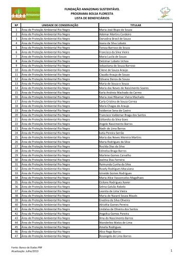 fundaÃ§Ã£o amazonas sustentÃ¡vel programa bolsa floresta lista de ...