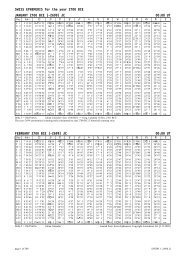 SWISS EPHEMERIS for the year 2700 BCE JANUARY 2700 BCE ...