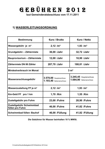 GebÃ¼hren 2012 - St. Margarethen an der Raab