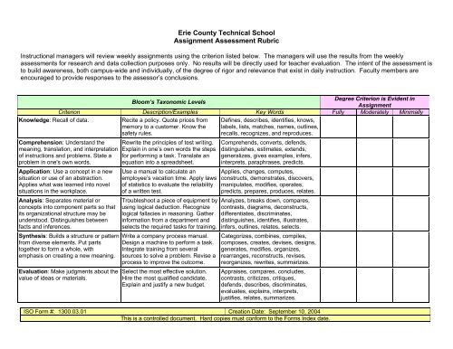 rubric for economics assignment