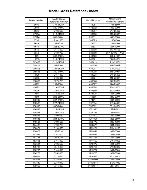 Model Cross Reference / Index