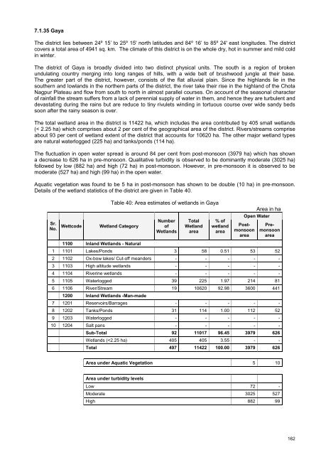 Bihar - Ministry of Environment and Forests