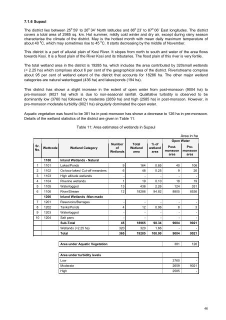 Bihar - Ministry of Environment and Forests