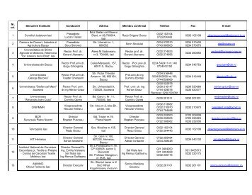 Nr. crt. Denumire Institutie Conducere Adresa Membru confirmat ...