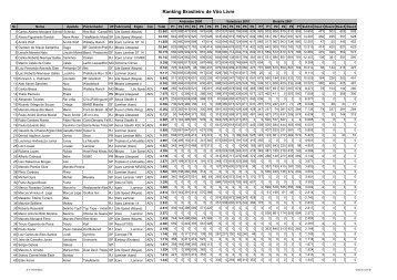 Ranking Brasileiro de Vôo Livre - Airadventures