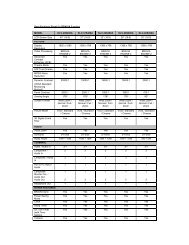 Specifications Sheet for BRAVIA S series MODEL KLV-40S400A ...