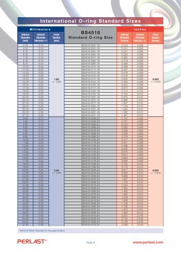 3601 standard o-ring iso Size Reference ISO 3601 Ring  O  Simrit