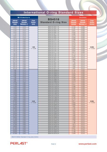 BS4518 O-ring Sizes