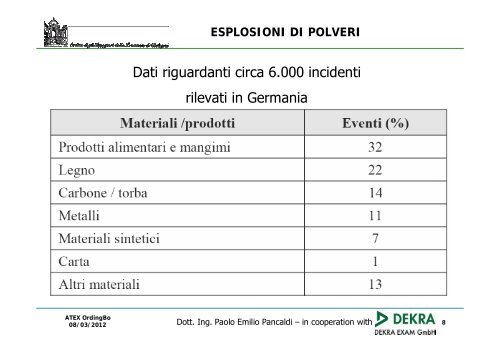 DEKRA Pancaldi - Ordine degli Ingegneri della Provincia di Bologna