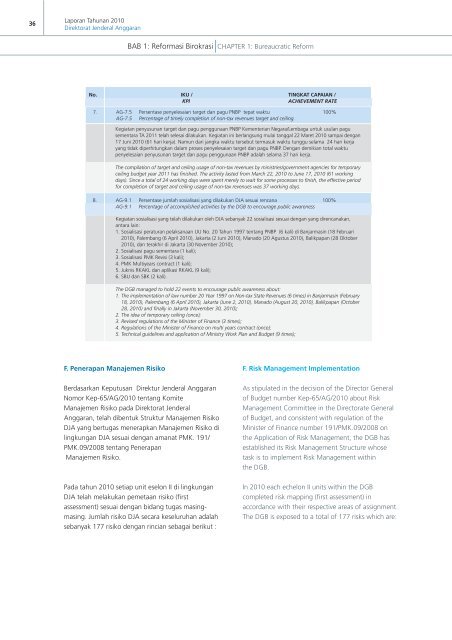 Annual Report - Direktorat Jenderal Anggaran Kementerian ...