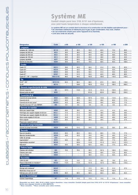 Conduits double paroi isolÃƒÂ©s - Metaloterm