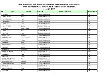 Liste Nominative des Admis aux concours de réorientation ...