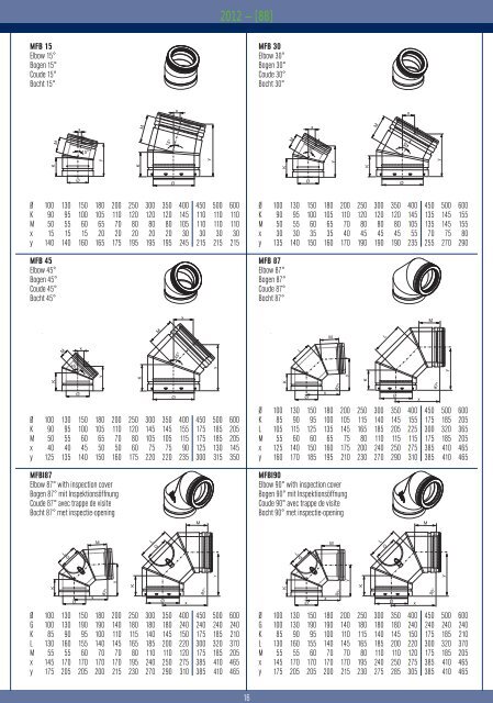 Metaloterm MF