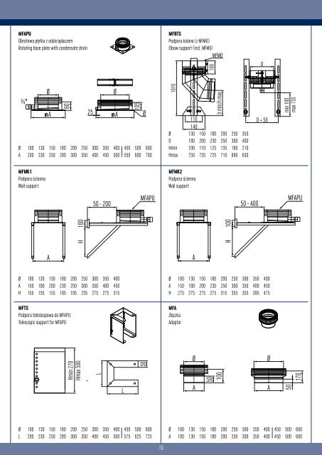 Metaloterm MF (PL)