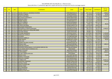 Misura 121 - Regione Campania