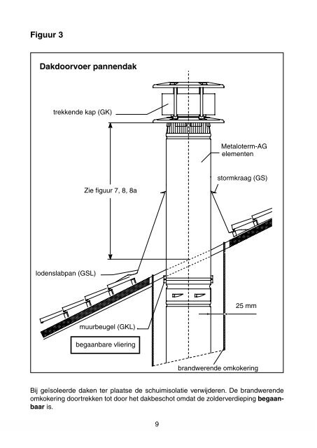 Metaloterm G