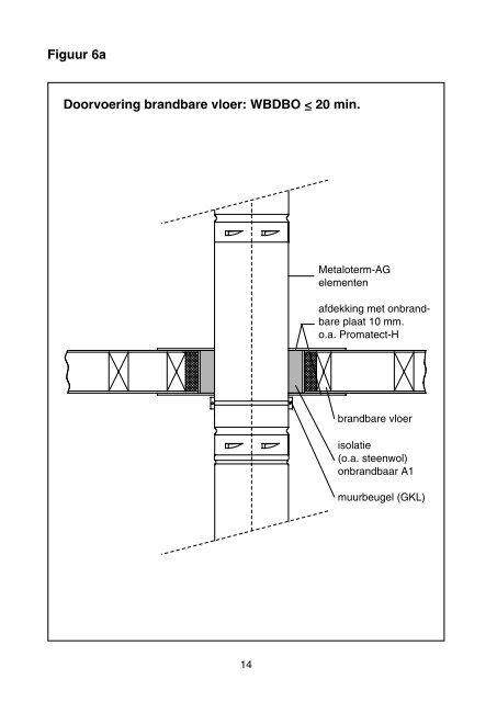 Metaloterm G