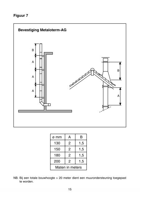 Metaloterm G