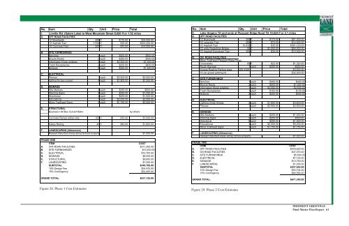 Piedmont Greenway Master Plan - Town of Kernersville