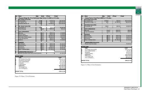 Piedmont Greenway Master Plan - Town of Kernersville