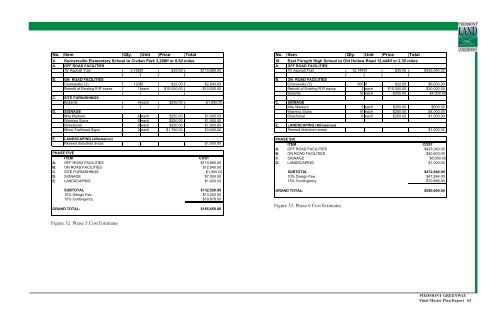 Piedmont Greenway Master Plan - Town of Kernersville