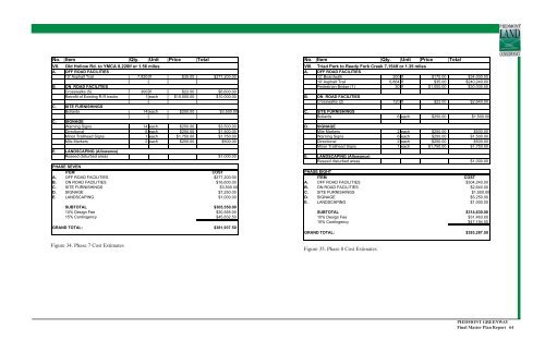 Piedmont Greenway Master Plan - Town of Kernersville