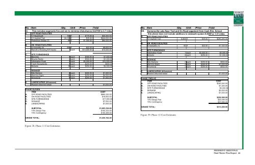 Piedmont Greenway Master Plan - Town of Kernersville