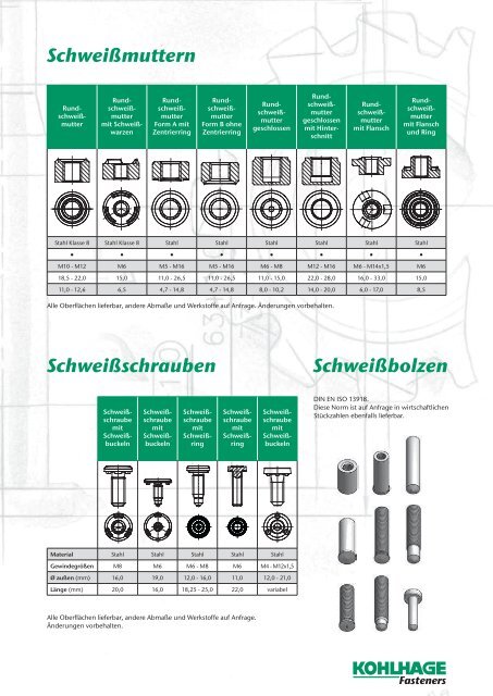 SchweiÃmuttern und - KOHLHAGE Fasteners