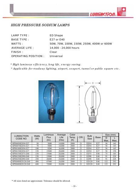 High Pressure Sodium Lamps, How Tall Is An Average Lamp Posture