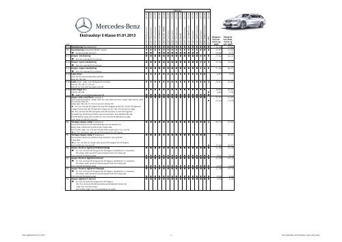 Prisliste E Klasse Van Ekstraudstyr