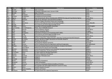 Participants list