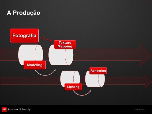 Apresentação - Autodesk International Communities