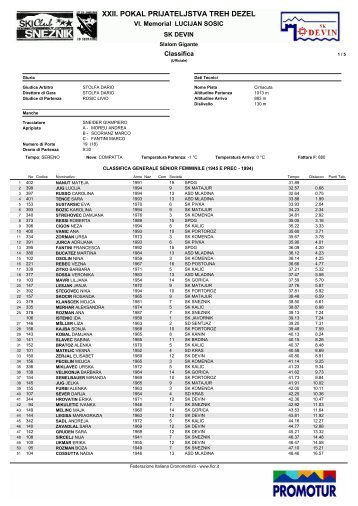 XXII. POKAL PRIJATELJSTVA TREH DEZEL - Slosport